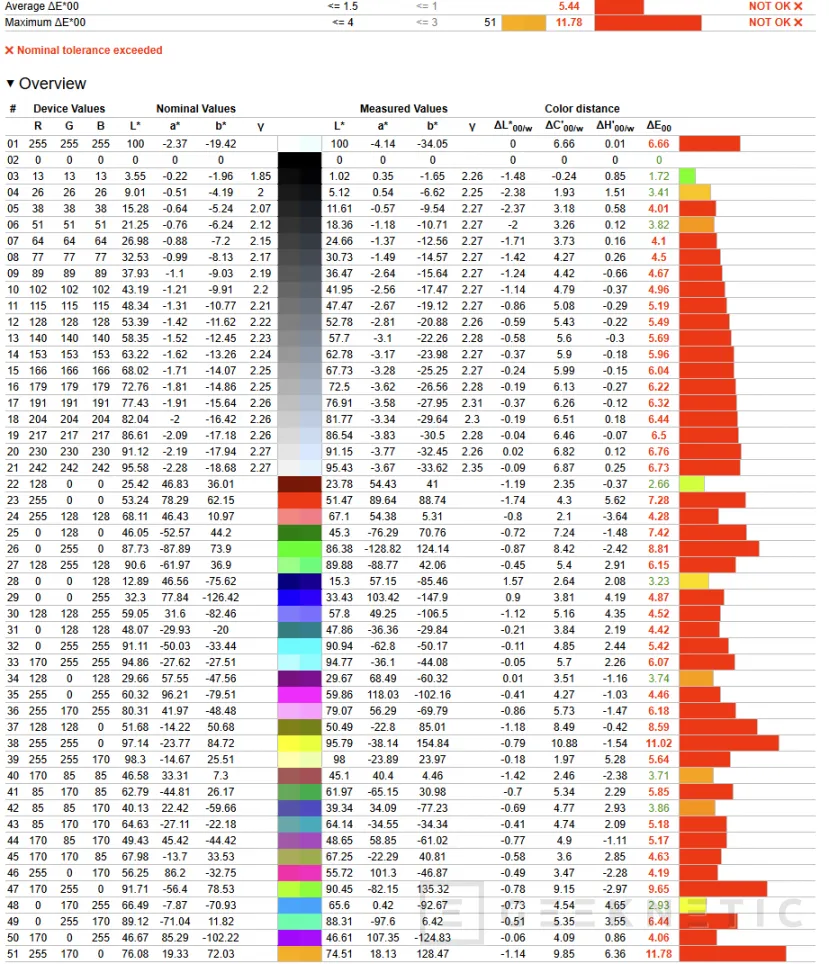 Geeknetic ASUS ROG Phone 9 Pro Edition Review 30