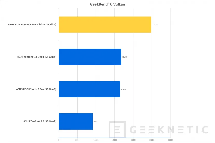 Geeknetic ASUS ROG Phone 9 Pro Edition Review 73