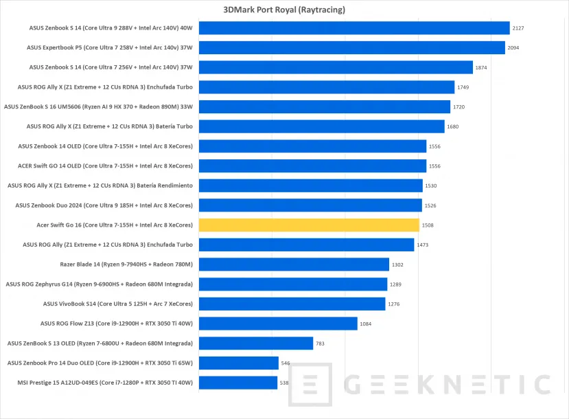 Geeknetic Acer Swift Go 16 OLED SFG16-72 Review 27