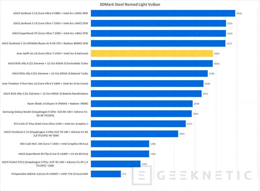 Geeknetic Acer Swift Go 16 OLED SFG16-72 Review 25