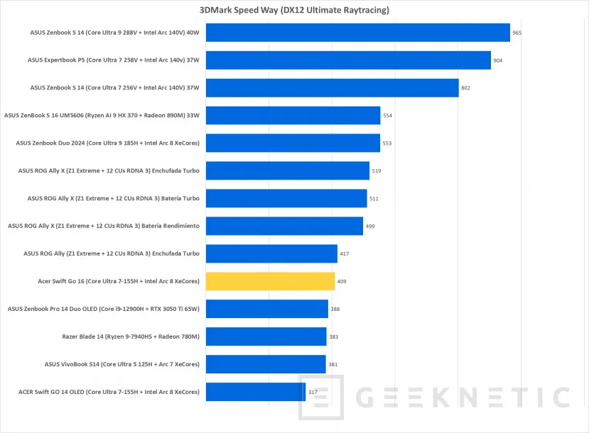 Geeknetic Acer Swift Go 16 OLED SFG16-72 Review 26