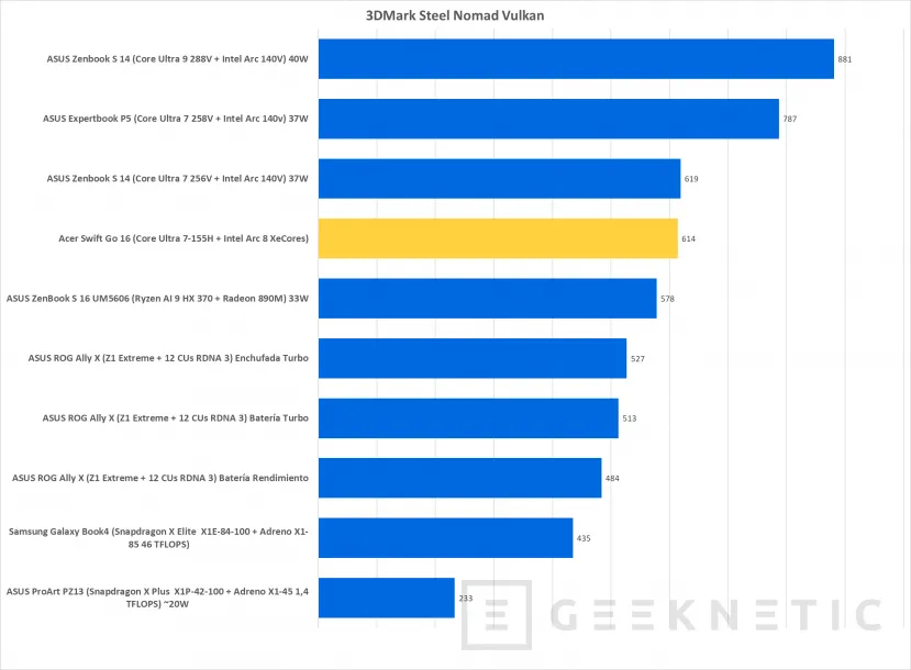 Geeknetic Acer Swift Go 16 OLED SFG16-72 Review 24