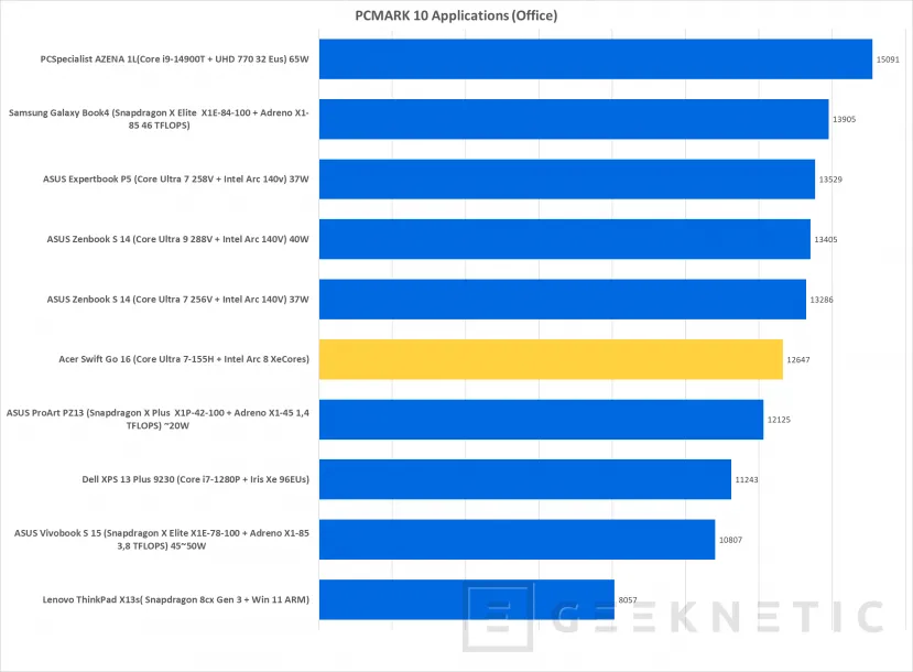 Geeknetic Acer Swift Go 16 OLED SFG16-72 Review 22