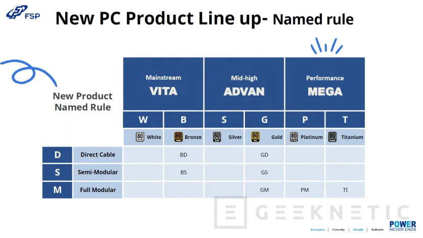 Geeknetic FSP sorprende con nuevas fuentes de 2500W, Cajas de doble cristal y RLs de 480mm 4