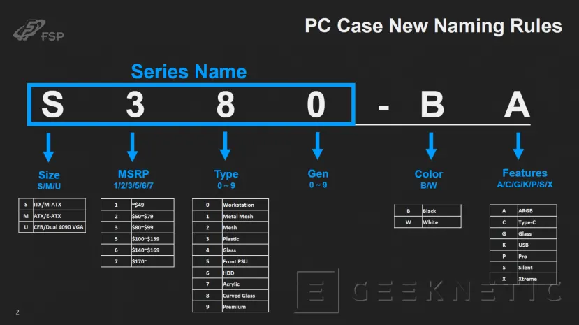 Geeknetic FSP sorprende con nuevas fuentes de 2500W, Cajas de doble cristal y RLs de 480mm 12