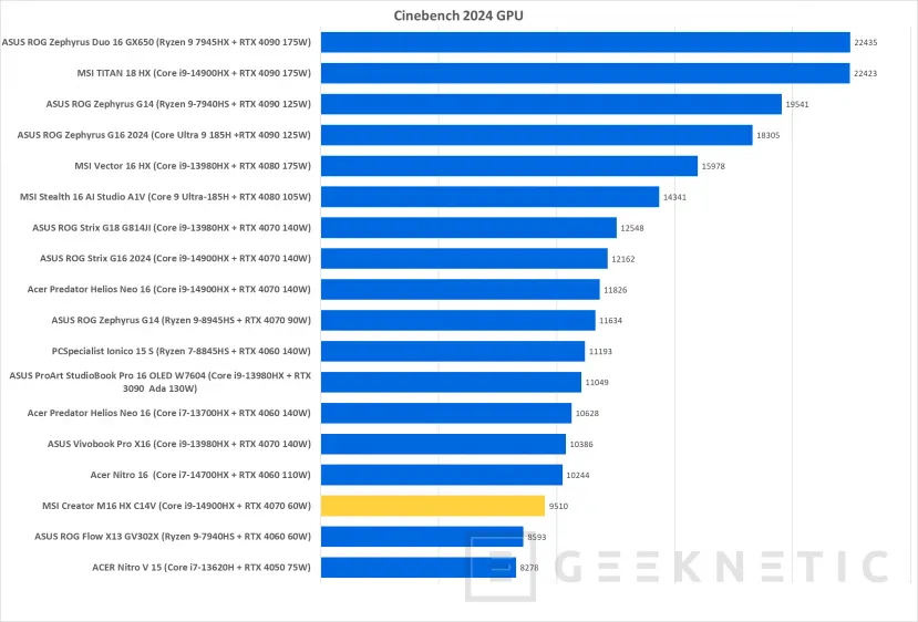 Geeknetic MSI Creator M16 HX C14V Review 28