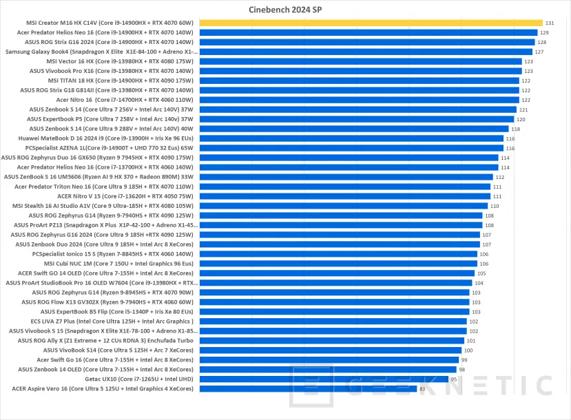 Geeknetic MSI Creator M16 HX C14V Review 20