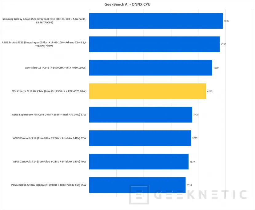 Geeknetic MSI Creator M16 HX C14V Review 37