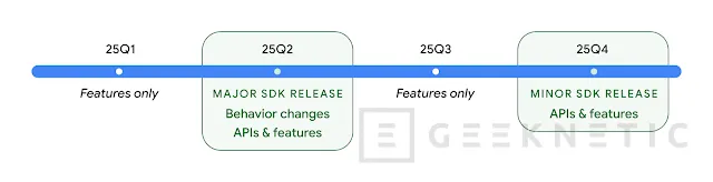 Geeknetic La versión Android 16 llegará antes de tiempo, los rumores fijan la fecha para el 3 de junio de 2025 1