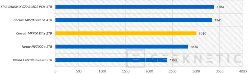 Geeknetic Corsair MP700 Elite 2TB Review 31