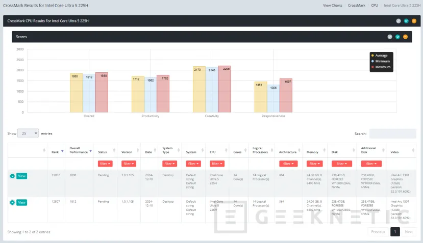 Geeknetic Aparecen en Bapco los Intel Core Ultra 9 285H y 5 225H con las nuevas Intel Arc 140T y 130T 2