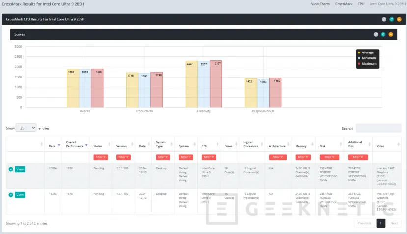 Geeknetic Aparecen en Bapco los Intel Core Ultra 9 285H y 5 225H con las nuevas Intel Arc 140T y 130T 1
