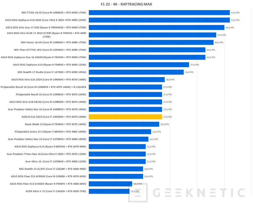 Geeknetic Gigabyte AORUS 16X (2024) Review 33