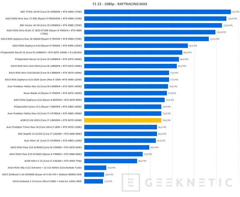 Geeknetic Gigabyte AORUS 16X (2024) Review 38