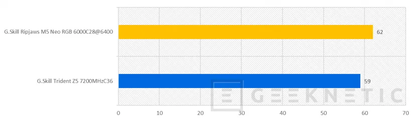 Geeknetic G.Skill Ripjaws M5 Neo RGB DDR5-6000 CL28 Review 20