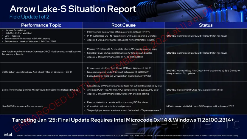 Geeknetic Intel ha identificado y solucionado varios problemas de rendimiento con los Intel Arrow Lake 1