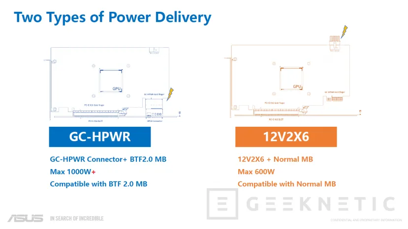 Geeknetic ASUS nos revela multitud de innovaciones en placas base, monitores, RLs, fuentes y su sistema BTF 22