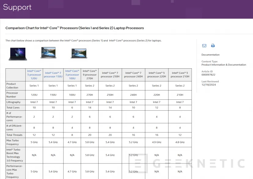 Geeknetic Intel desvela los procesadores Core 200H basados en la pasada arquitectura Raptor Lake 1