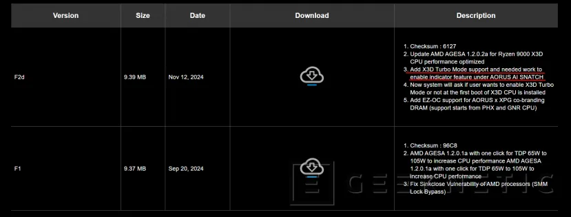 Geeknetic Gigabyte añade la función X3D Turbo a su software AORUS AI SNATCH para habilitarlo desde Windows 2