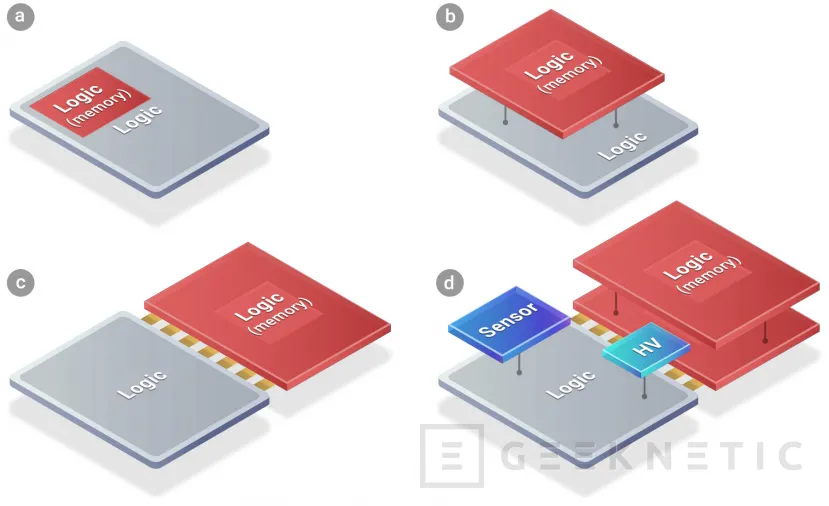 Geeknetic Los Apple M5 Pro, Max y Ultra llegarán con tecnología de apilado de chips similar a las de las CPUs para servidores 1