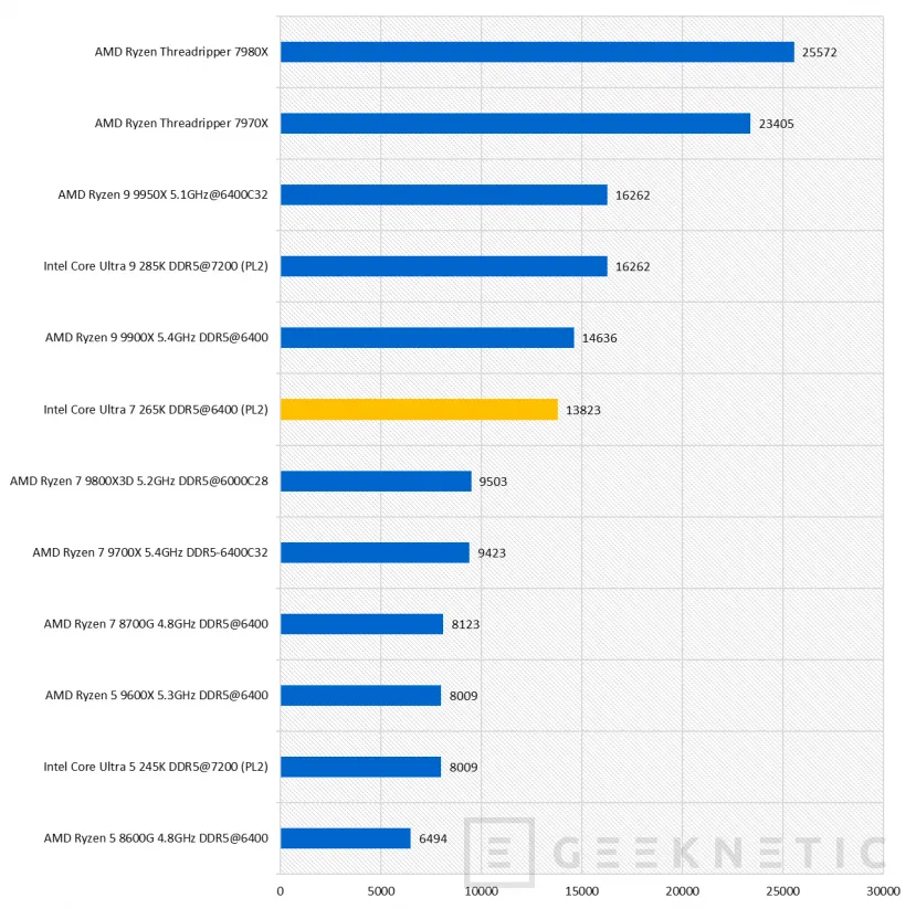 Geeknetic Intel Core Ultra 7 265K Review 46