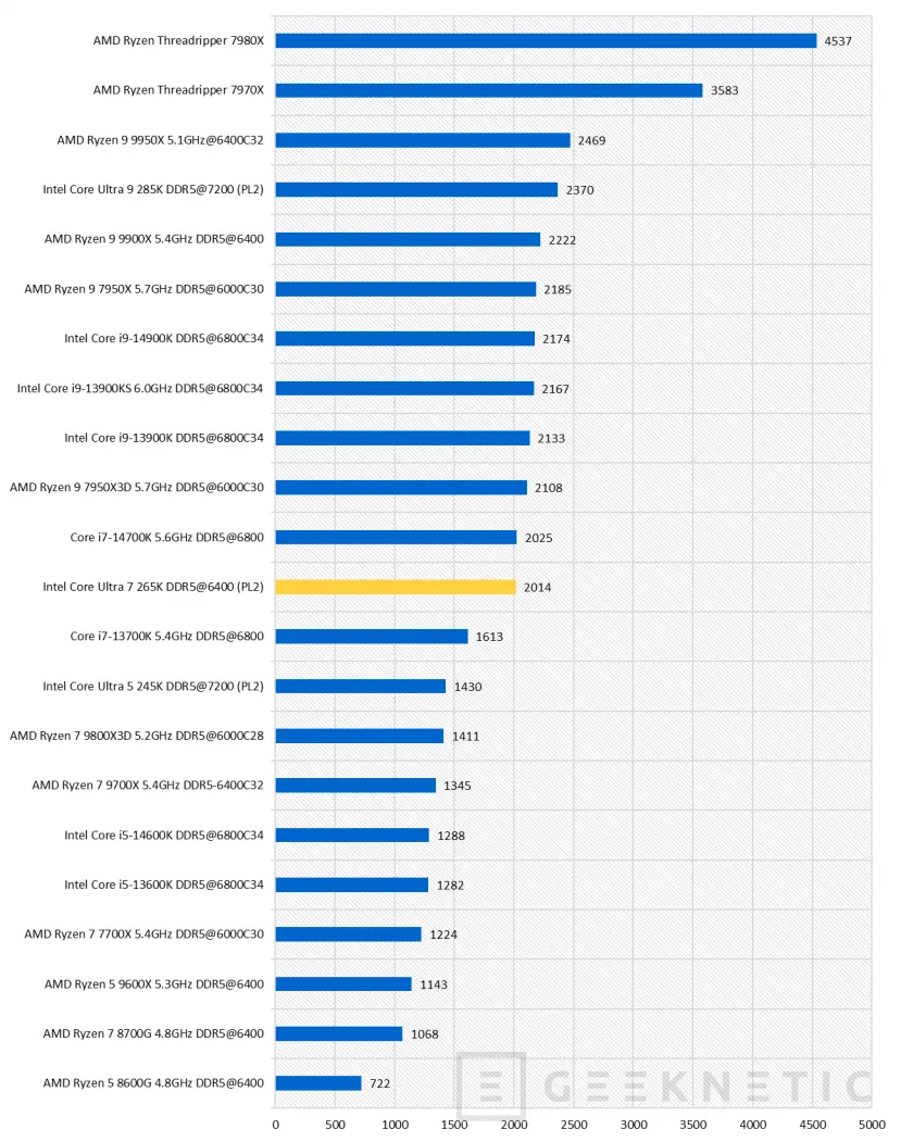 Geeknetic Intel Core Ultra 7 265K Review 27