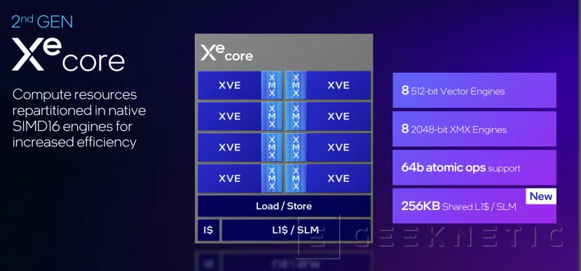 Geeknetic Intel Arc B580: Así consigue superar a las RTX 4060 la nueva arquitectura Battlemage 7