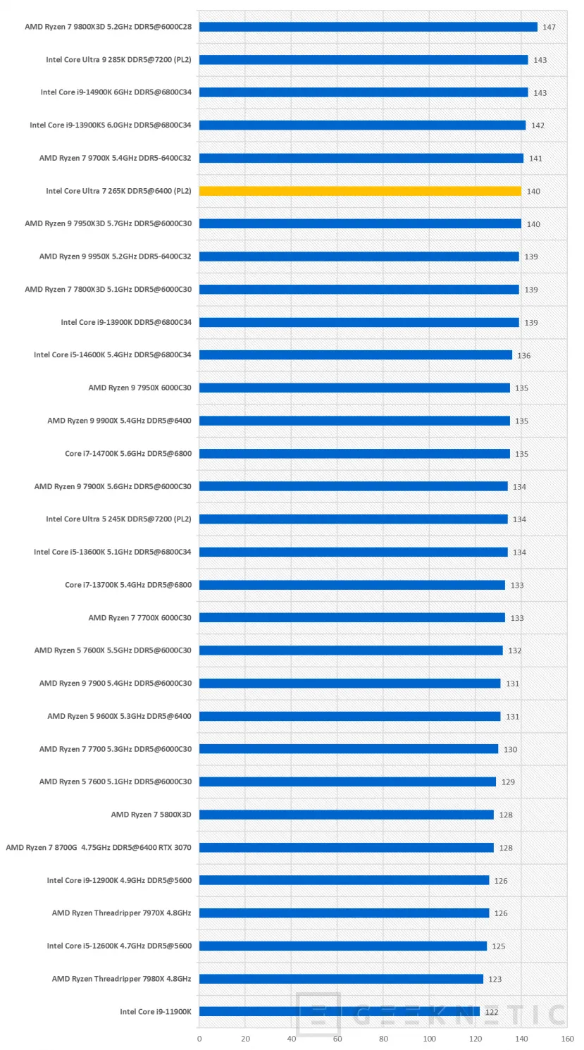 Geeknetic Intel Core Ultra 7 265K Review 42