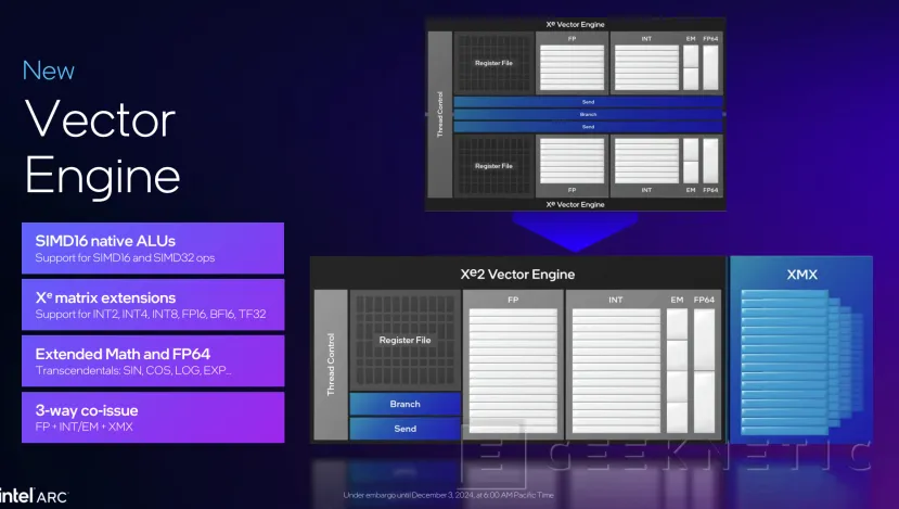 Geeknetic Intel Arc B580: Así consigue superar a las RTX 4060 la nueva arquitectura Battlemage 8