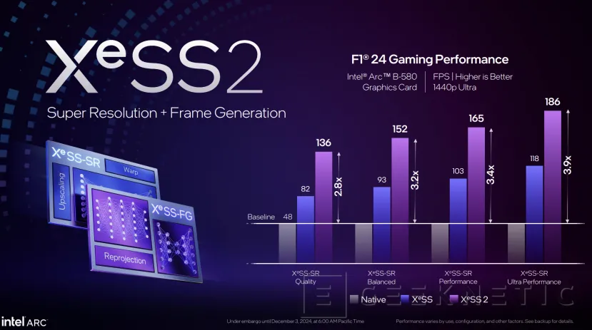 Geeknetic Intel Arc B580: Así consigue superar a las RTX 4060 la nueva arquitectura Battlemage 24