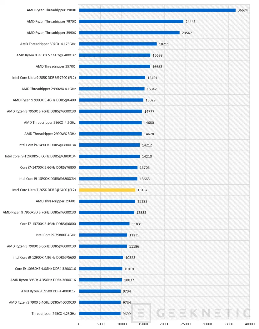 Geeknetic Intel Core Ultra 7 265K Review 21