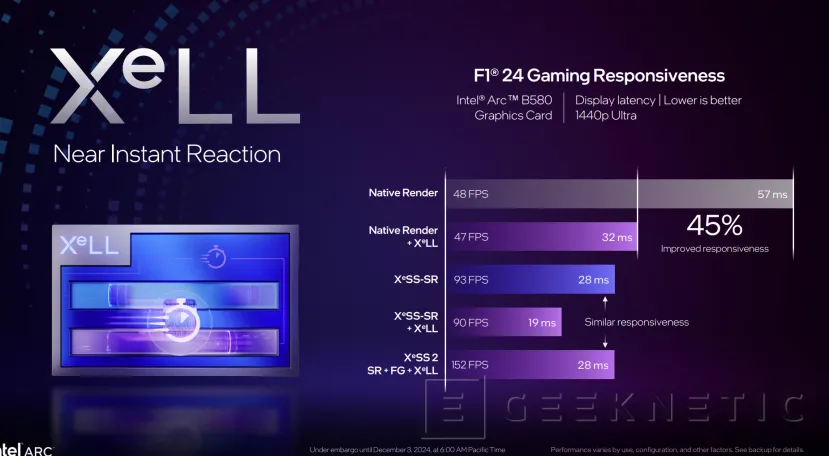 Geeknetic Intel Arc B580: Así consigue superar a las RTX 4060 la nueva arquitectura Battlemage 29