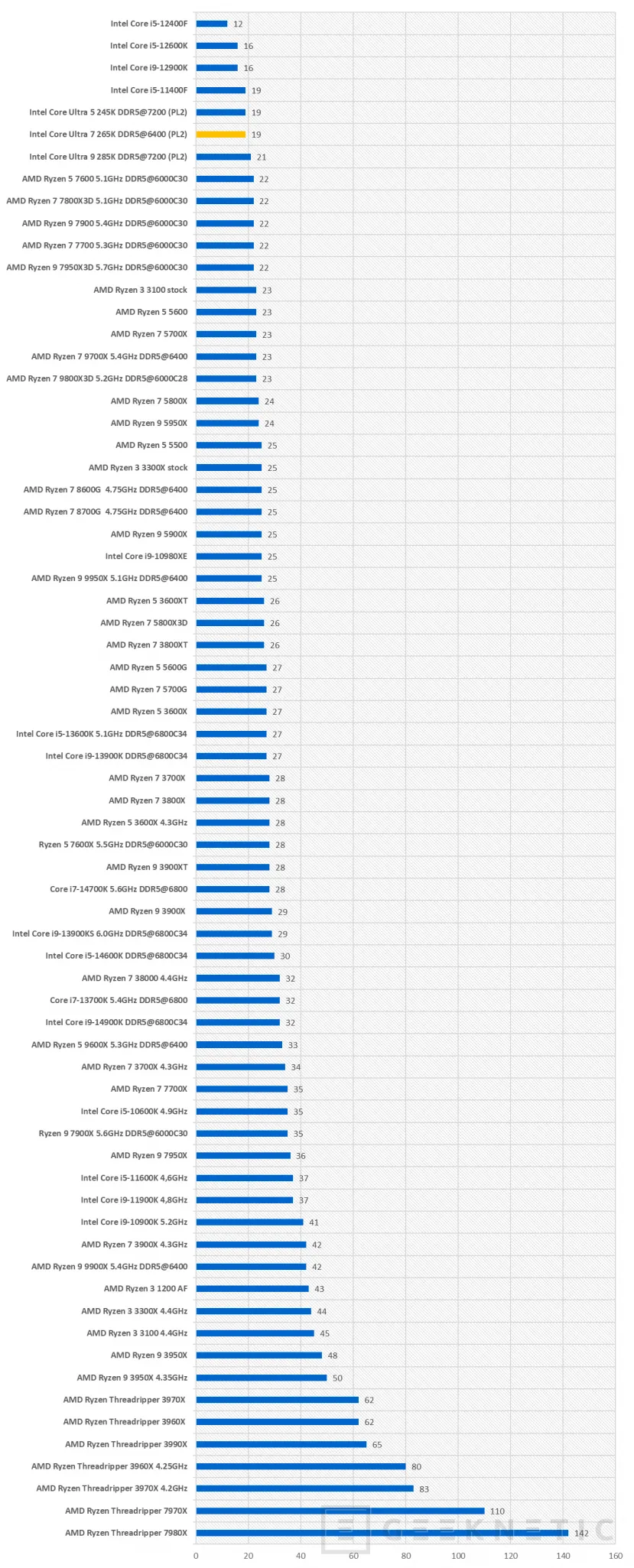 Geeknetic Intel Core Ultra 7 265K Review 14