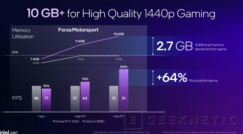 Geeknetic Intel Arc B580: Así consigue superar a las RTX 4060 la nueva arquitectura Battlemage 20