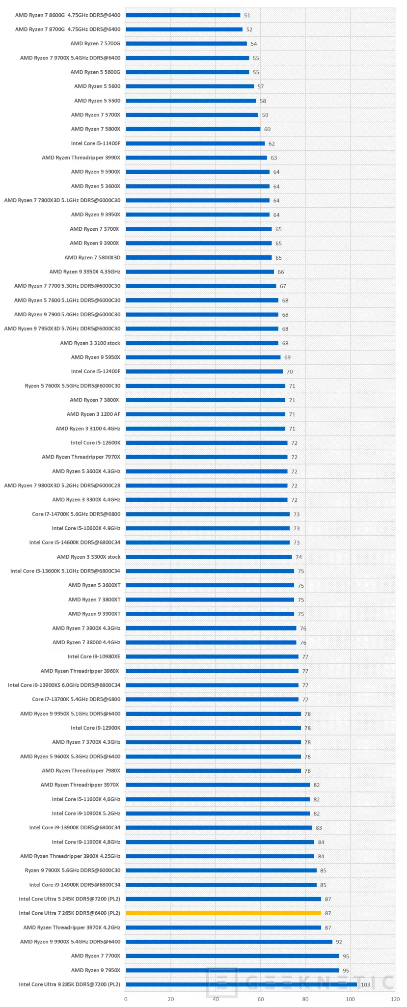 Geeknetic Intel Core Ultra 7 265K Review 17