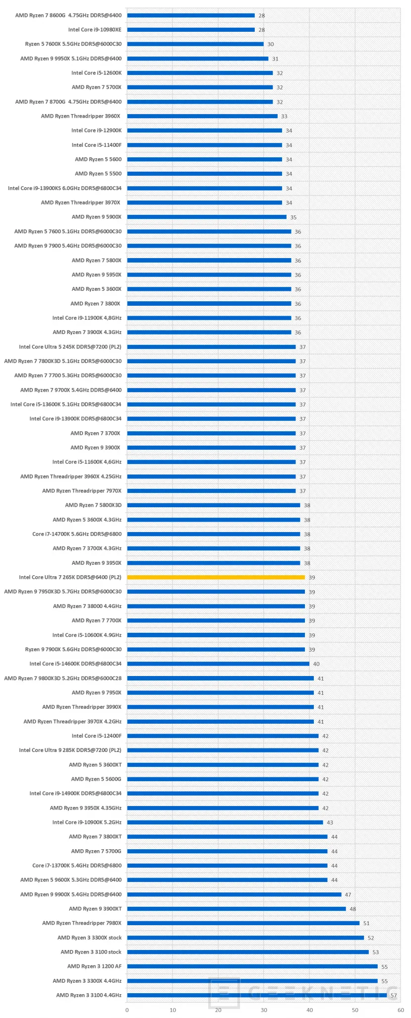 Geeknetic Intel Core Ultra 7 265K Review 16