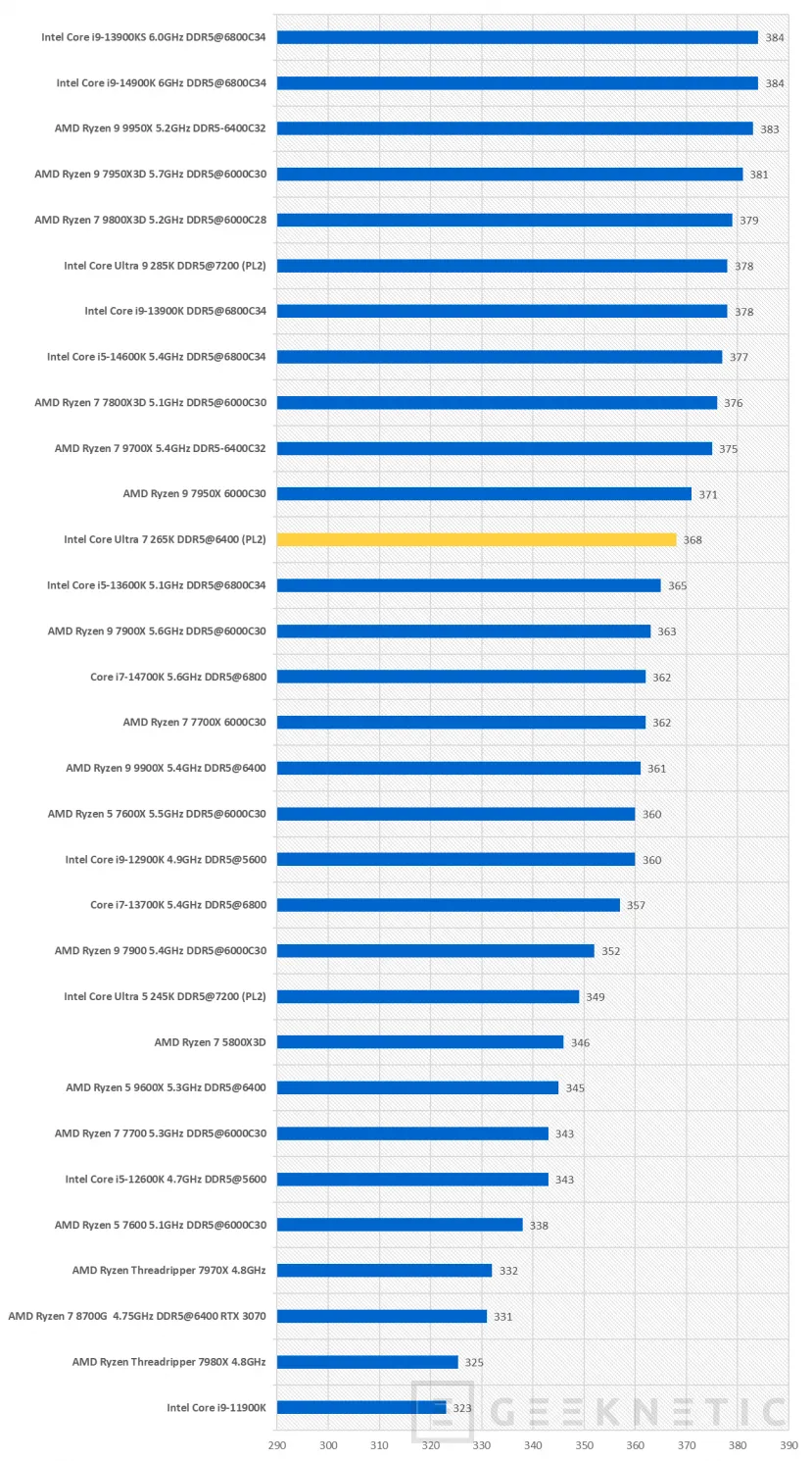 Geeknetic Intel Core Ultra 7 265K Review 40