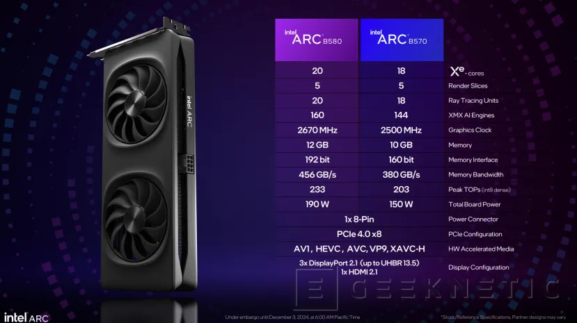 Geeknetic Intel Arc B580: Así consigue superar a las RTX 4060 la nueva arquitectura Battlemage 3