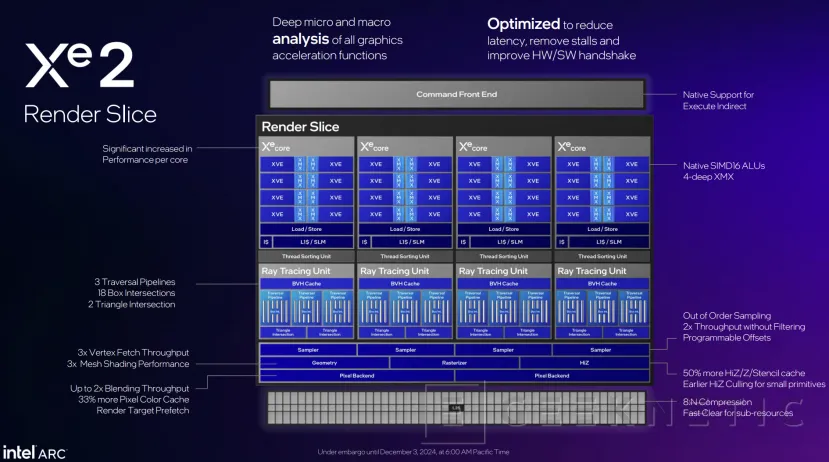 Geeknetic Intel Arc B580: Así consigue superar a las RTX 4060 la nueva arquitectura Battlemage 6