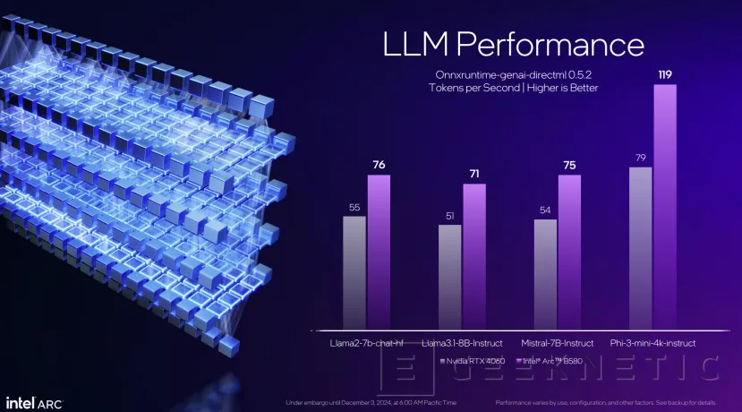 Geeknetic Intel Arc B580: Así consigue superar a las RTX 4060 la nueva arquitectura Battlemage 21