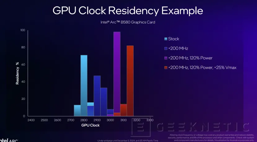 Geeknetic Intel Arc B580: Así consigue superar a las RTX 4060 la nueva arquitectura Battlemage 33