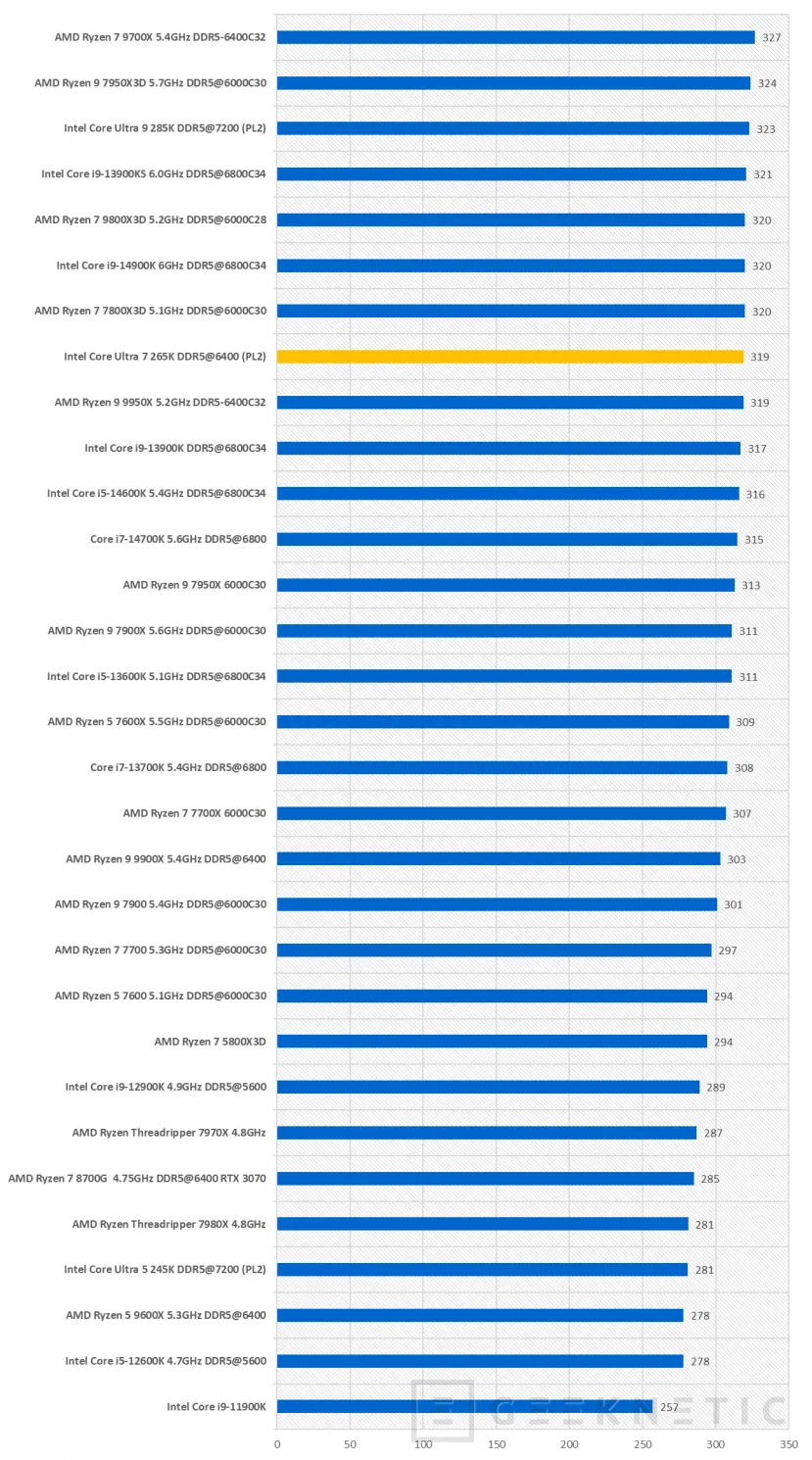 Geeknetic Intel Core Ultra 7 265K Review 39