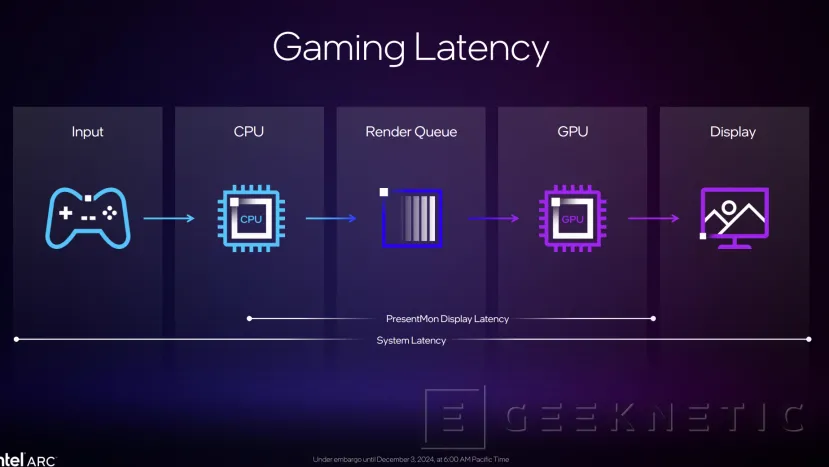 Geeknetic Intel Arc B580: Así consigue superar a las RTX 4060 la nueva arquitectura Battlemage 25