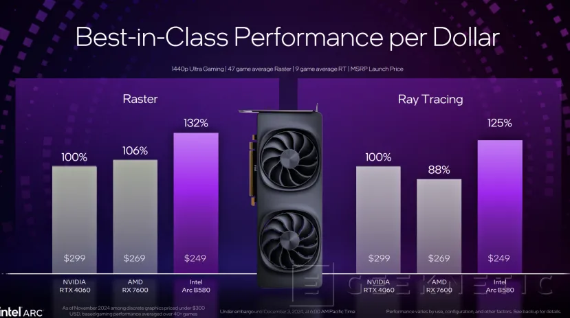 Geeknetic Intel Arc B580: Así consigue superar a las RTX 4060 la nueva arquitectura Battlemage 19