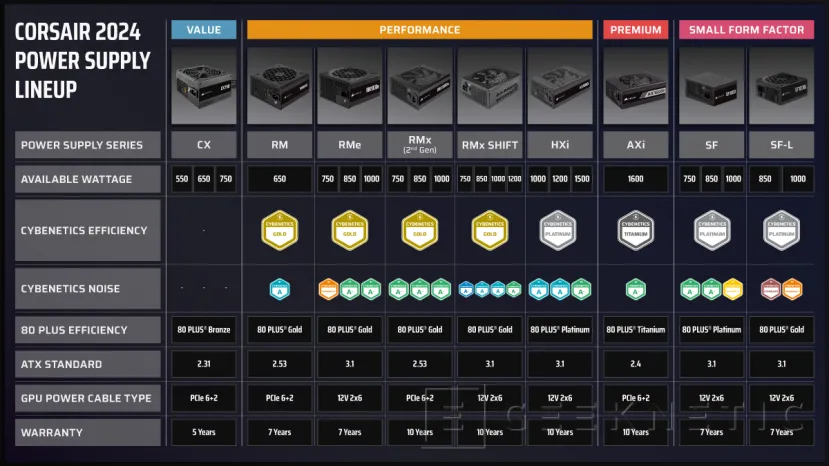 Geeknetic Corsair RMe Series RM750e Review 15