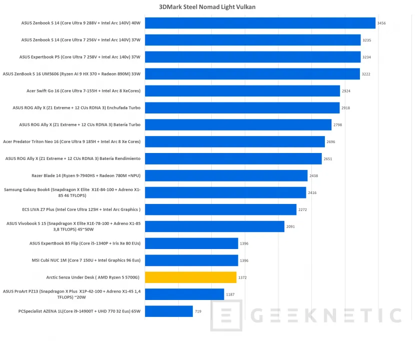 Geeknetic Arctic Senza Under Desk PC Review 28