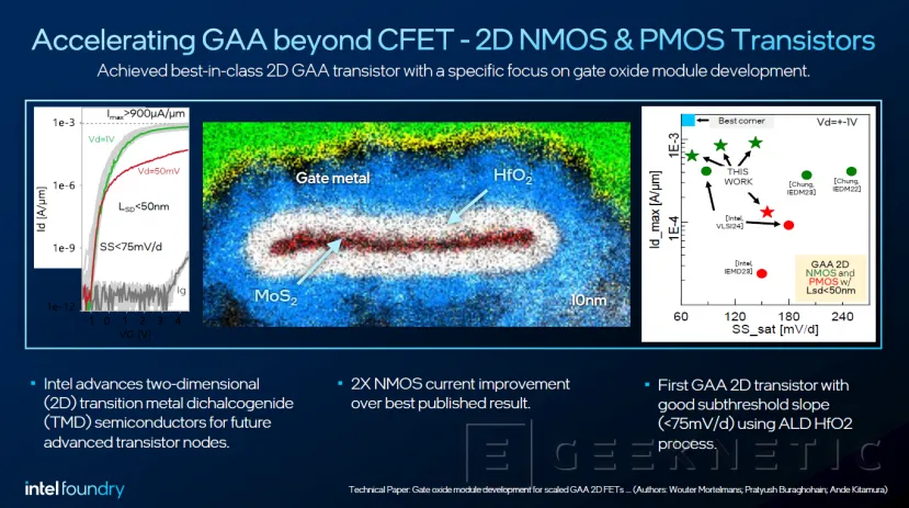 Geeknetic Intel Foundry introduces new materials and advanced technologies for chip manufacturing and packaging 4