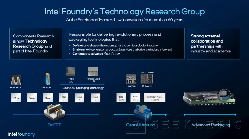 Geeknetic Intel Foundry introduces new materials and advanced technologies for chip manufacturing and packaging 1