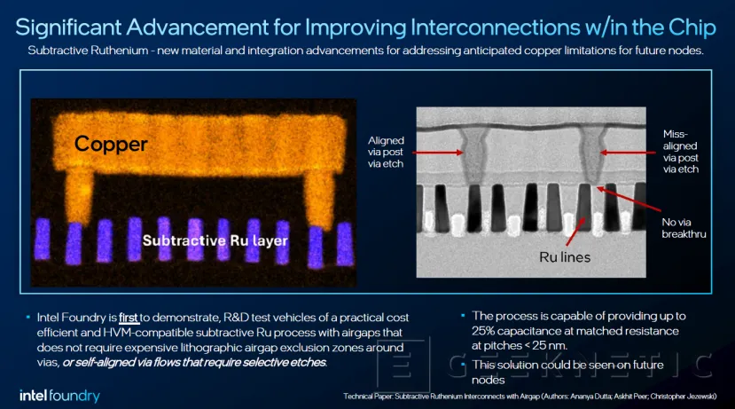 Geeknetic Intel Foundry introduces new materials and advanced technologies for chip manufacturing and packaging 2