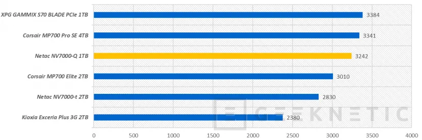 Geeknetic Netac NV7000-Q 1TB Review 21